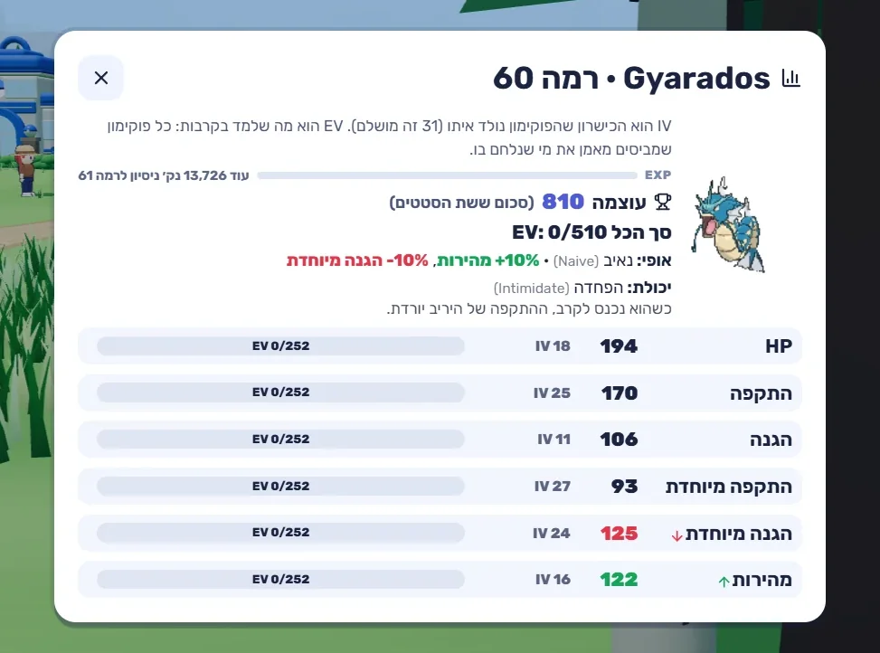 מסך הסטטים של גיאראדוס, עם השורה יכולת: הפחדה